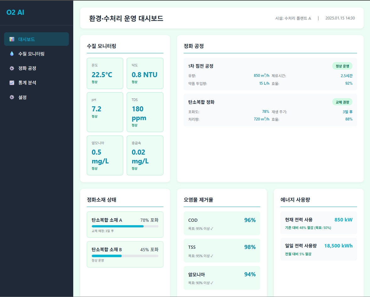 환경·수처리 산업 대시보드